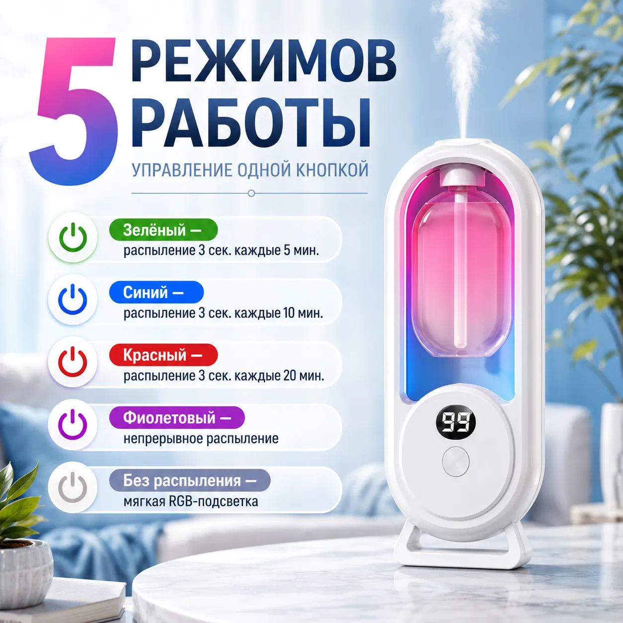 5 режимов работы