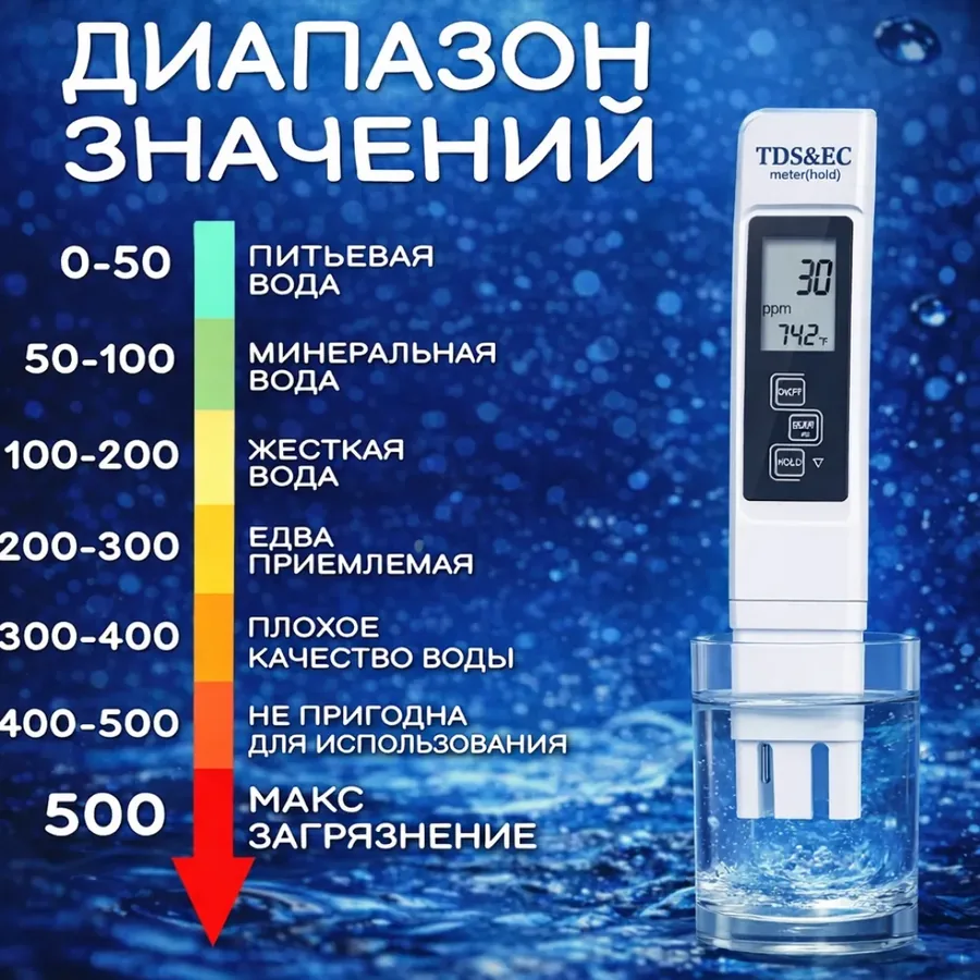 Таблица значений качества воды TDS